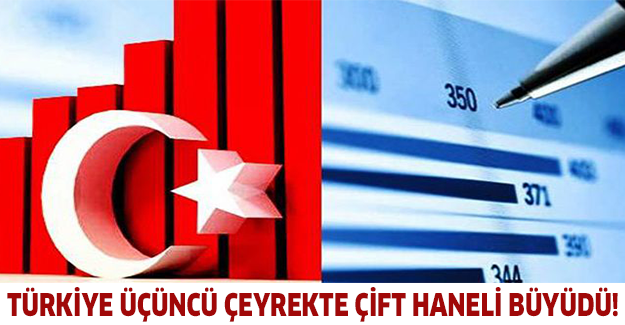 Türkiye üçüncü çeyrekte çift haneli büyüdü!
