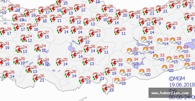 Yurtta hava durumu