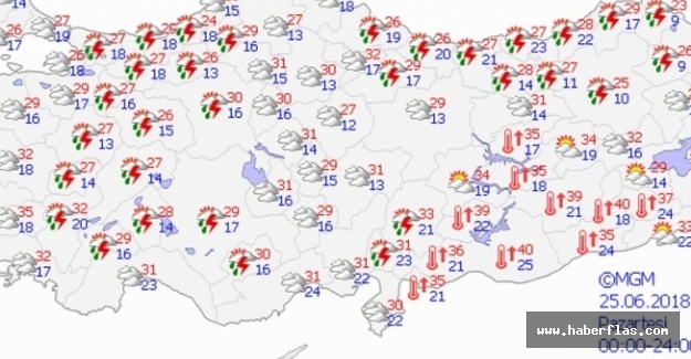 Yurtta hava durumu
