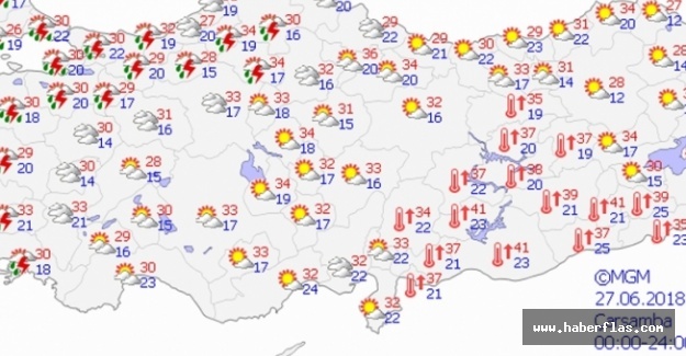 Yurtta hava durumu