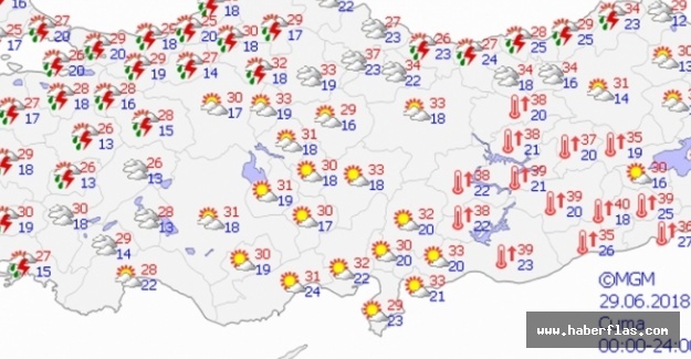 Yurtta hava durumu