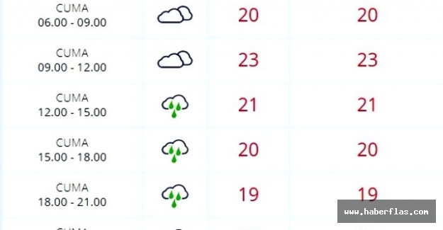 Meteoroloji İstanbul için saat verip uyardı!