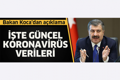Koronavirüsten 55 kişi daha vefat ederken, 1114 yeni tanı kondu