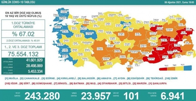 6 Ağustos 2021 corona virüs tablosu