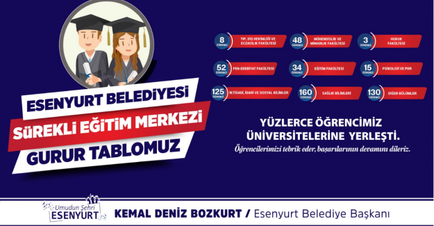 ÜNİVERSİTE YOLU ESENYURT BELEDİYESİ’NİN HAZIRLIK KURSLARINDA