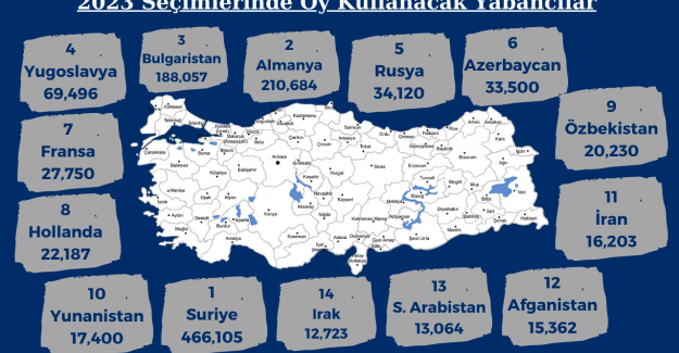 Seçim yaklaştıkça Türk seçmen azalıyor
