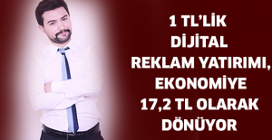 1 TL’lik dijital reklam yatırımı, ekonomiye 17,2 TL olarak dönüyor