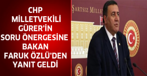 CHP Milletvekili Gürer’in soru önergesine Bakan Faruk Özlü’den yanıt geldi