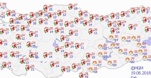 Yurtta hava durumu