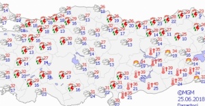 Yurtta hava durumu