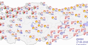 Yurtta hava durumu