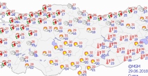 Yurtta hava durumu