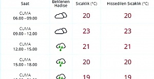 Meteoroloji İstanbul için saat verip uyardı!