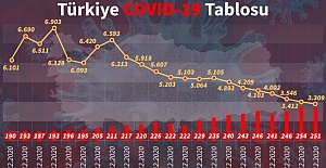 Bilim Kurulu toplanıyor…