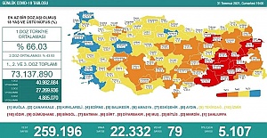 31 Temmuz 2021 corona virüs tablosu: