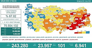 6 Ağustos 2021 corona virüs tablosu