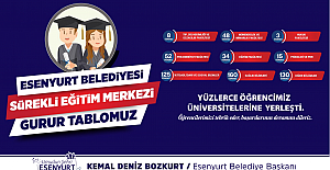 ÜNİVERSİTE YOLU ESENYURT BELEDİYESİ’NİN HAZIRLIK KURSLARINDA