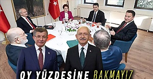 KILIÇDAROĞLU: Oy Yüzdesine Bakmayız