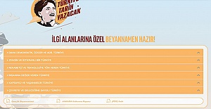İYİ Parti beyannameleri açıkladı