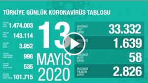 Türkiye günlük koronavirüs tablosu - 13 Mayıs